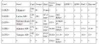 Cliquez pour agrandir Vol Berloux: je vous propose un vol VFR aux instruments et à vue.