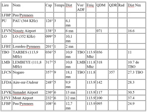 Cliquez pour agrandir vol VFR aux instruments et à vue.